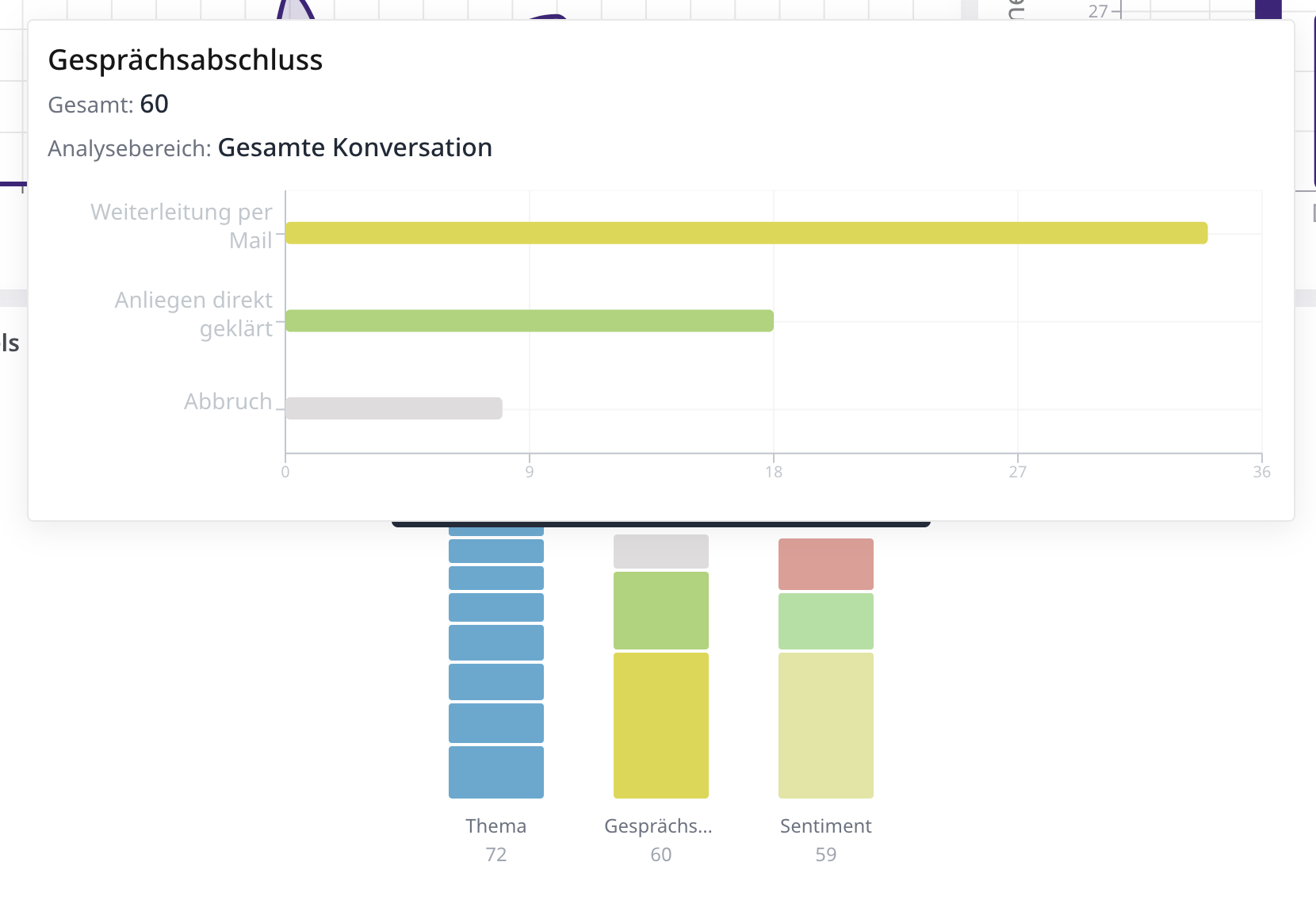 Neues Label-Widget im Analytics Dashboard