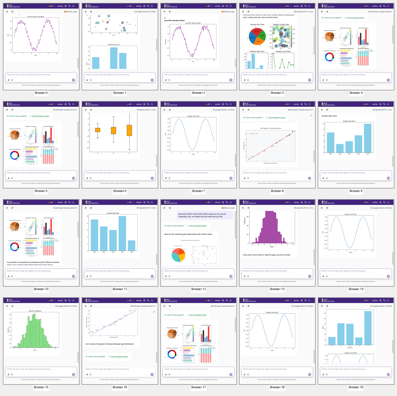Unterschiedliche Grafiken, erstellt mit dem Python-Tool