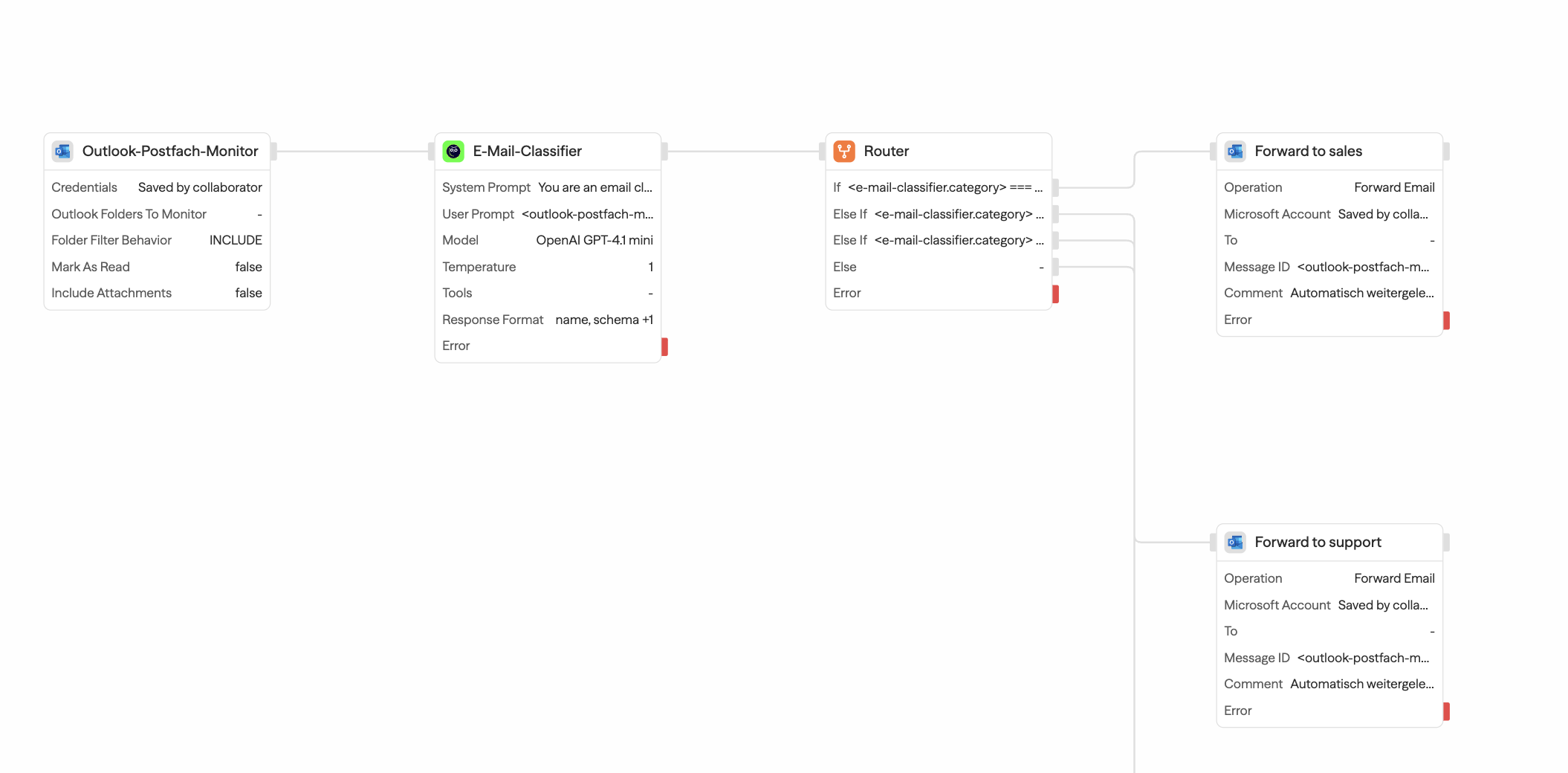 Automatische E-Mail-Triage mit Outlook-Trigger