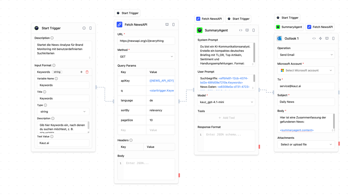 Einfacher Workflow im aiWorkflowBuilder