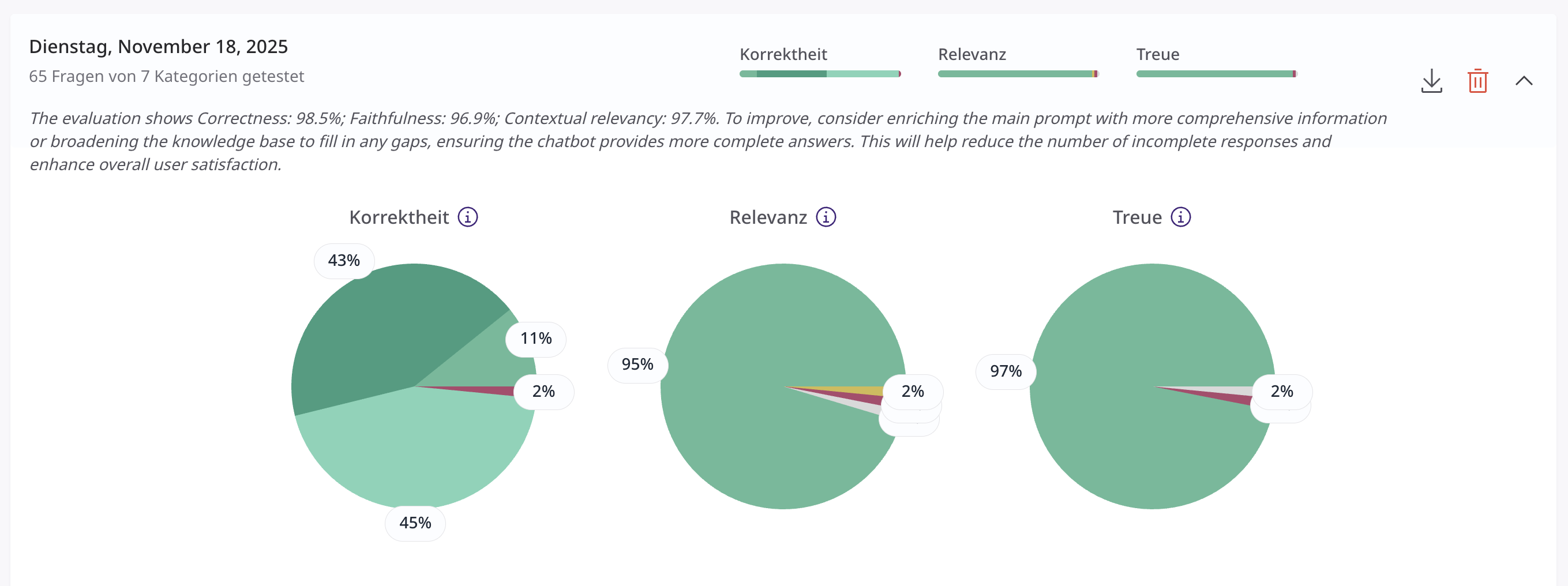 Neue Testreports mit KI-gestützter Auswertung